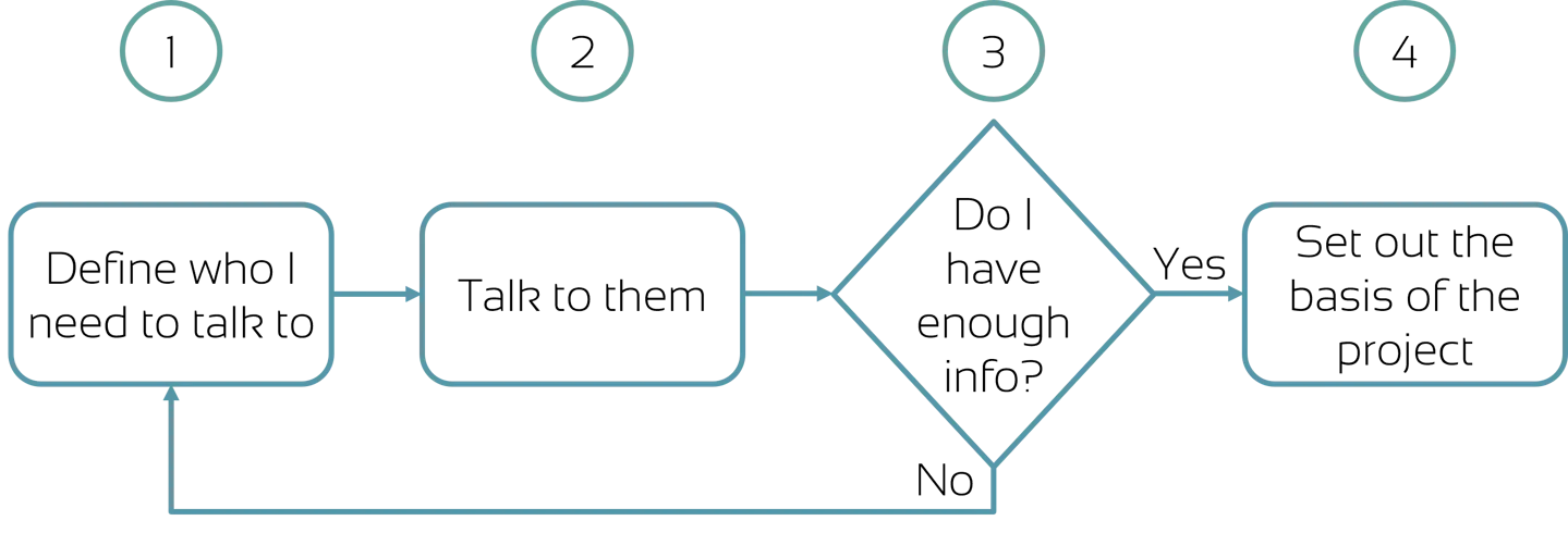 Stakeholders