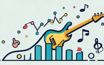 Process Improvement or Status Quo?